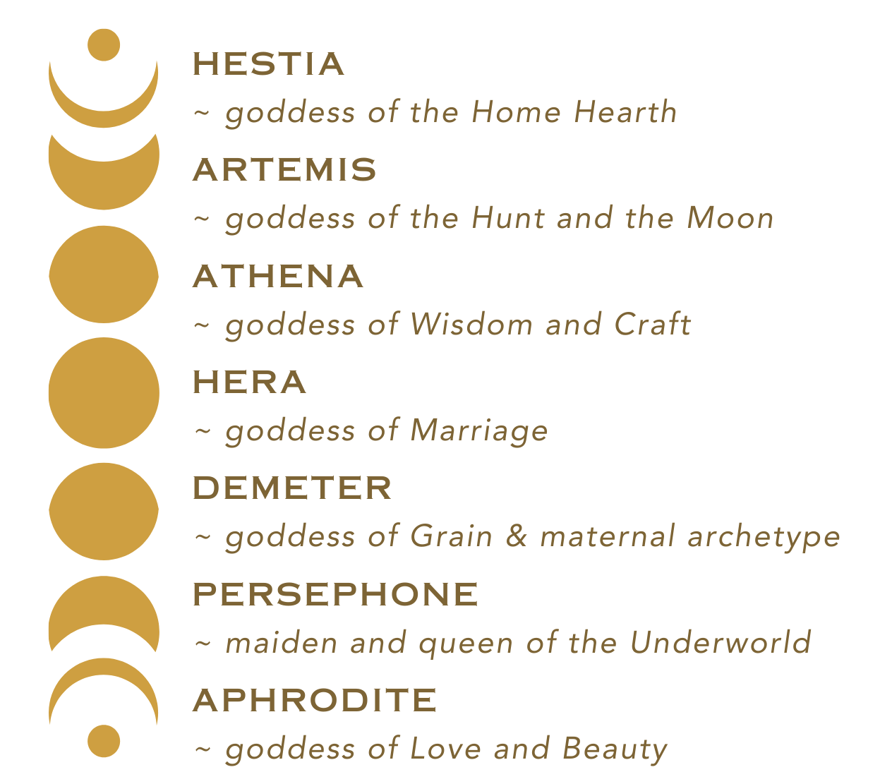 GODDESSES IN EVERY WOMAN 2 7 goddesses